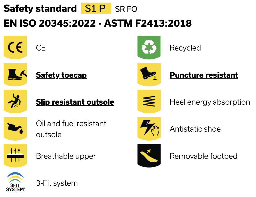 Safety Features Ecodesert